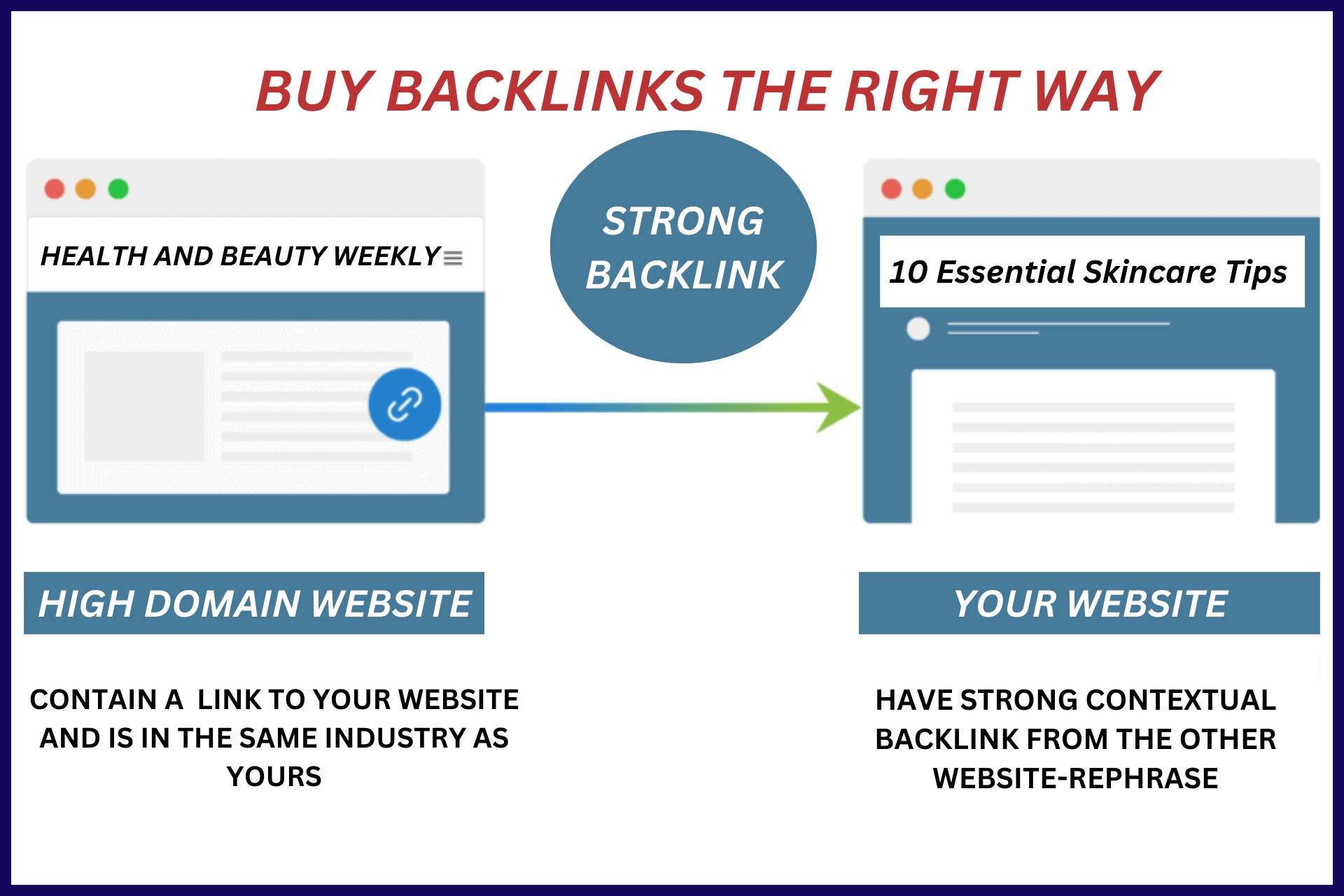 buy backlinks