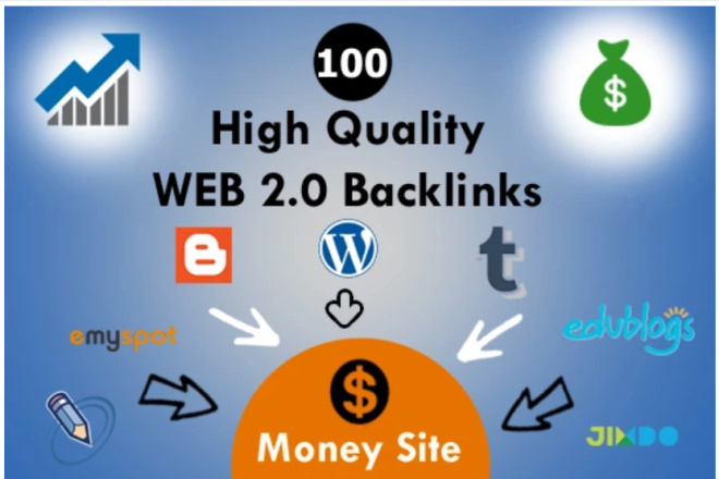 web 2.0 backlinks: The “Hidden Authority Loop” That Can Still Push Rankings (If You Don’t Mess It Up)